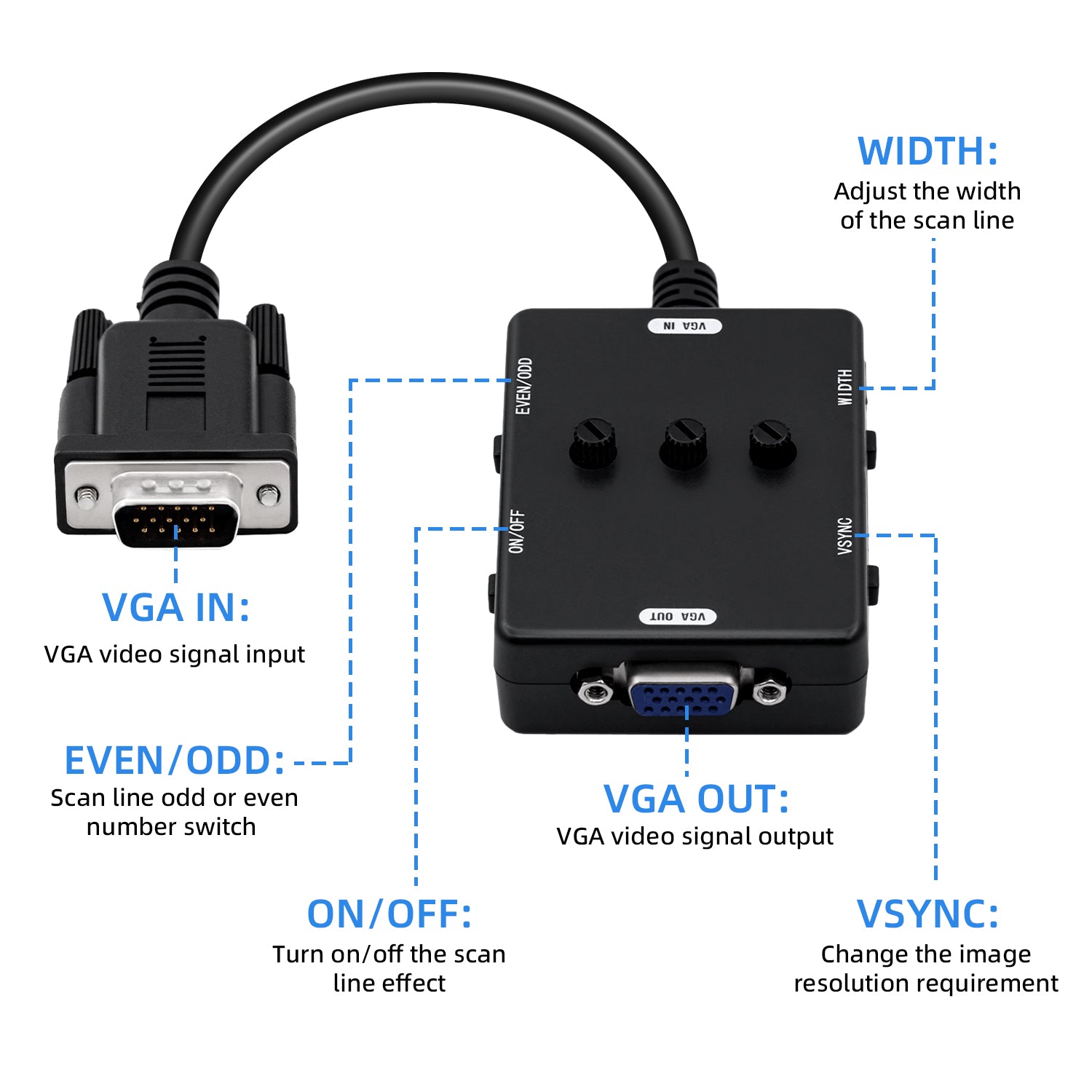 Generatore Di Linee Di Scansione SVGA/VGA Per Arcade &ndash; Effetto Retro