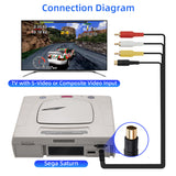S-AV Cable for Sega Saturn