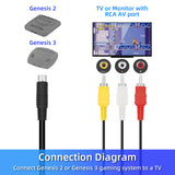AV Cable for Genesis 2