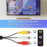 AV Cable for Genesis 2