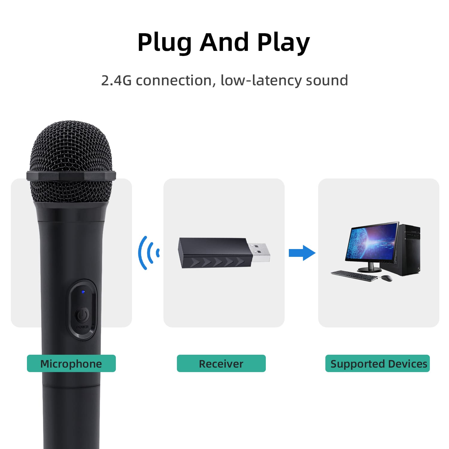 Honcam 25ms Low Latency 2.4G Wireless Gaming Microphone for