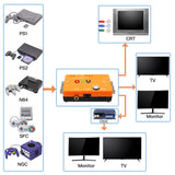 ODV-II Component/CVBS/S-Video to Component Converter for Retro Gaming Console