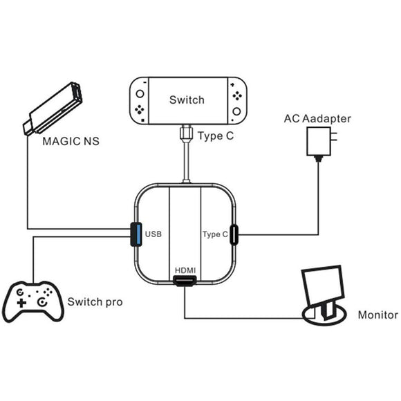 MayFlash HDMI Type-C Adapter for Nintendo Switch (NS001)